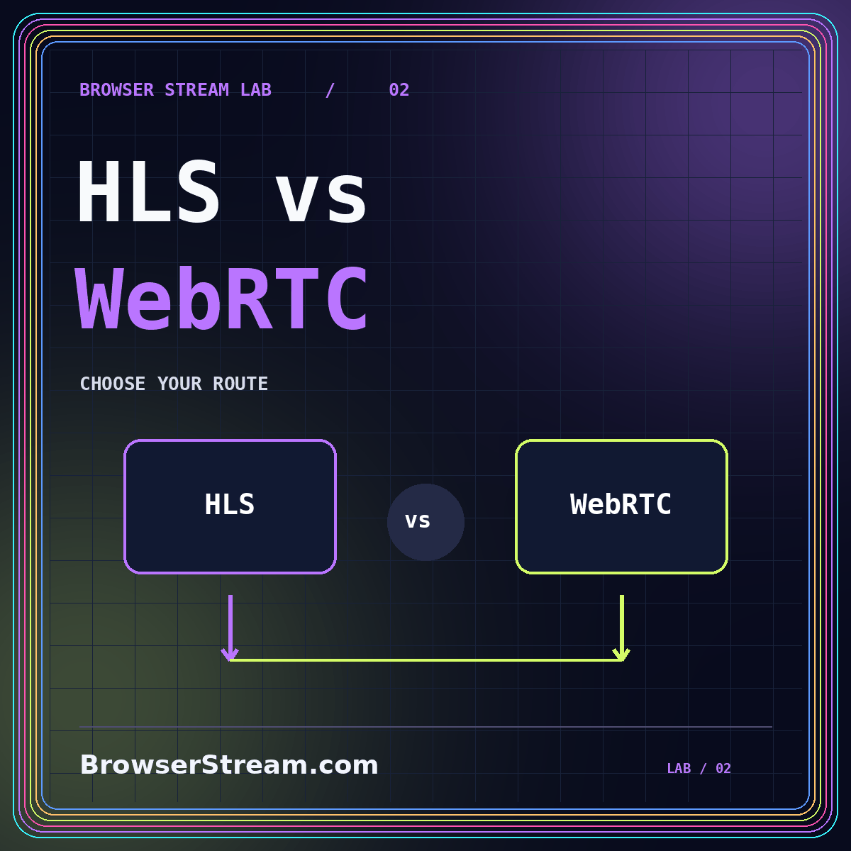 HLS vs WebRTC: choose a livestreaming route — neon typography and two delivery paths illustration, branded BrowserStream.com.